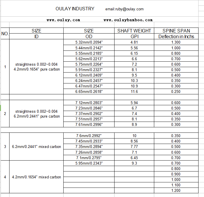 Sizes of carbon fiber tubes