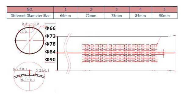 Different diameters tree guards