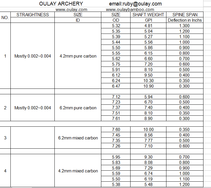 Sizes of carbon fiber tubes