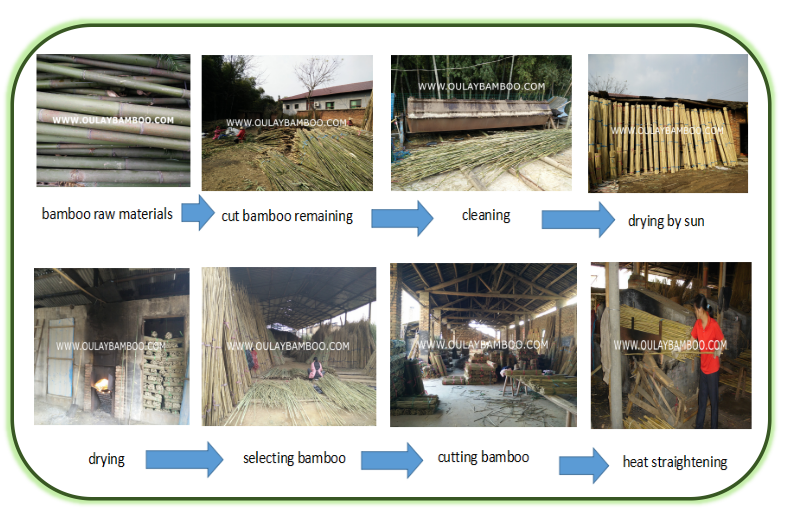 Making Bamboo Poles Materials